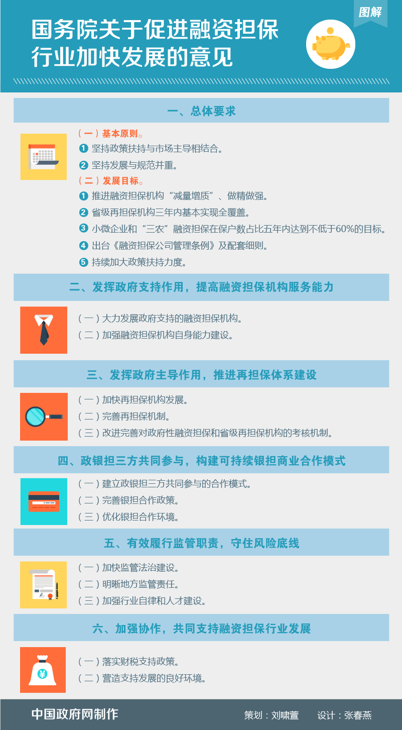 保山图解：国务院关于促进融资担保行业加快发展的意见