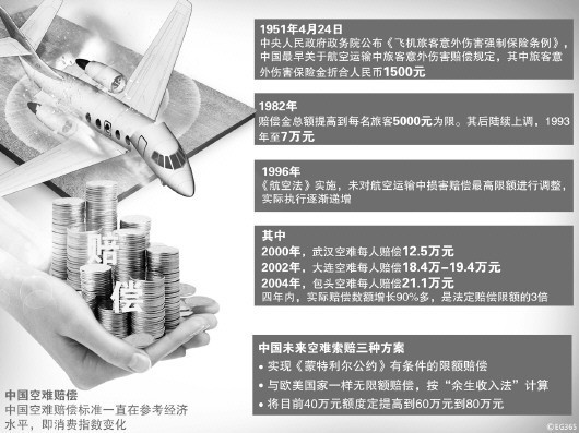 保山空难赔偿国际国内存双重标准 专家指出  现行法律已被实践抛弃急需修改