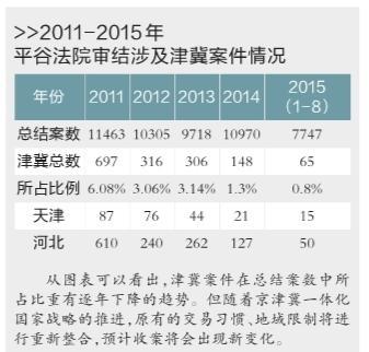 保山京津冀四地法院签执行联动协议 缓解异地执行难