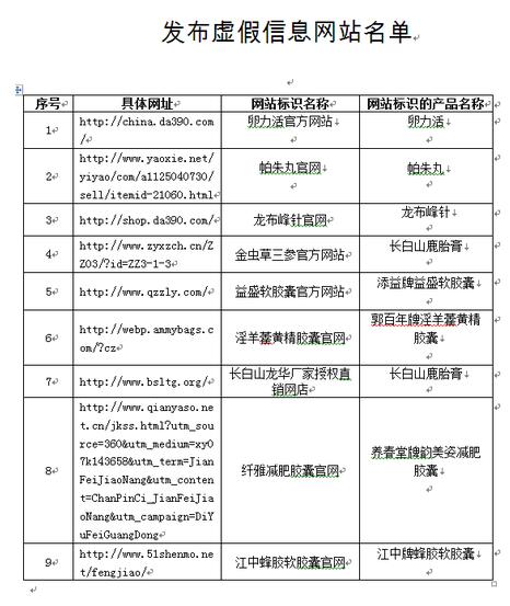 保山国家药监局通告：9家网站发布虚假信息