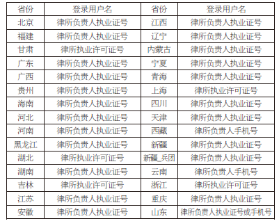 保山最高人民法院立案庭关于建立律师信息库的公告