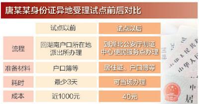 保山十省市一对一试点：补办身份证 不用再回老家