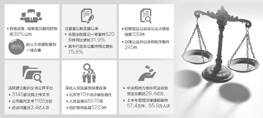 保山法体制改革试点将在全国31个省（市、区）及新疆生产建设兵团全面展开