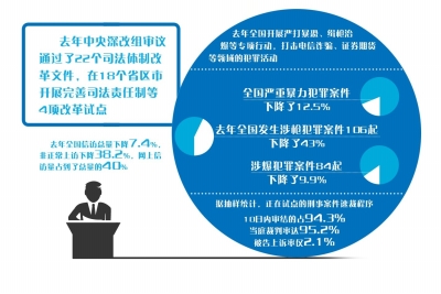 保山我国将推诉讼制度改革防冤案 以审判为中心