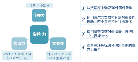 保山2015年中国互联网领域十大法律事件