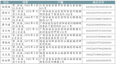 保山电信网络诈骗首发A级通缉令