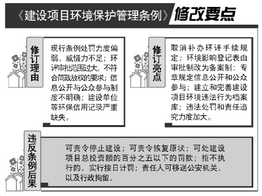 保山建设项目违反环保法规处罚力度将加大违法建设可按总投资百分之五罚款