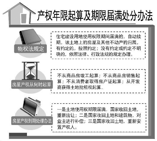 保山温州首例住宅土地使用权续期事件引争议 专家指出续期所补差价应以20年前为准