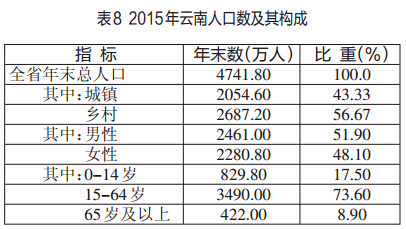 全年全体居民人均可支配收入[10]15223元，比上年增长10.5%，城镇常住居民人均可支配收入26373元，增长8.5%。农村常住居民人均可支配收入8242元，增长10.5%。城镇常住居民人均消费性支出17675元[11]，增长8.6%。农村常住居民人均生活消费支出6830元，增长13.3%。