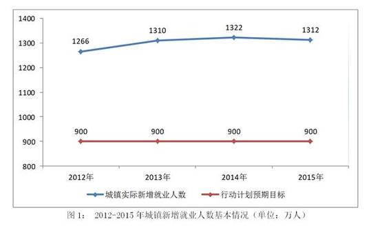 保山国家人权行动计划（2012－2015年）实施评估报告(全文)