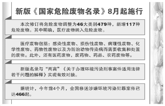 保山新版危废名录与两高司法解释接轨新增加117种危险废物含医疗废物