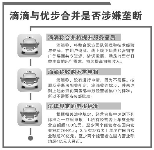 保山滴滴收购优步考验反垄断执法