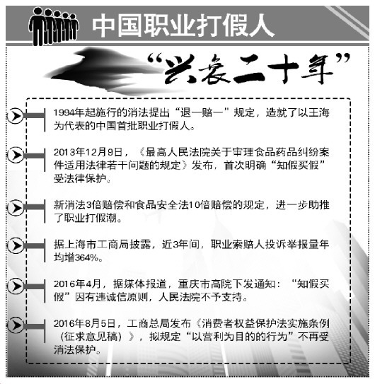 保山知假买假或不再受消法保护引争议 职业打假人该不该适用惩罚性赔偿