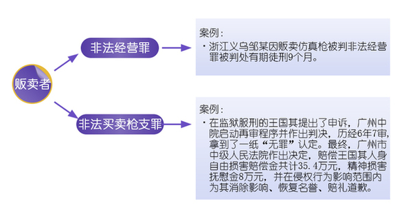 保山买卖仿真枪是否该获刑？专家称刑事打击应慎重