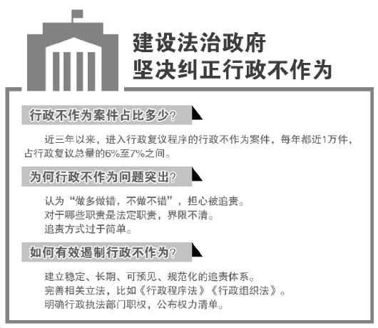 保山行政不作为占比复议总量达7%专家建议建立可预见规范化追责体系