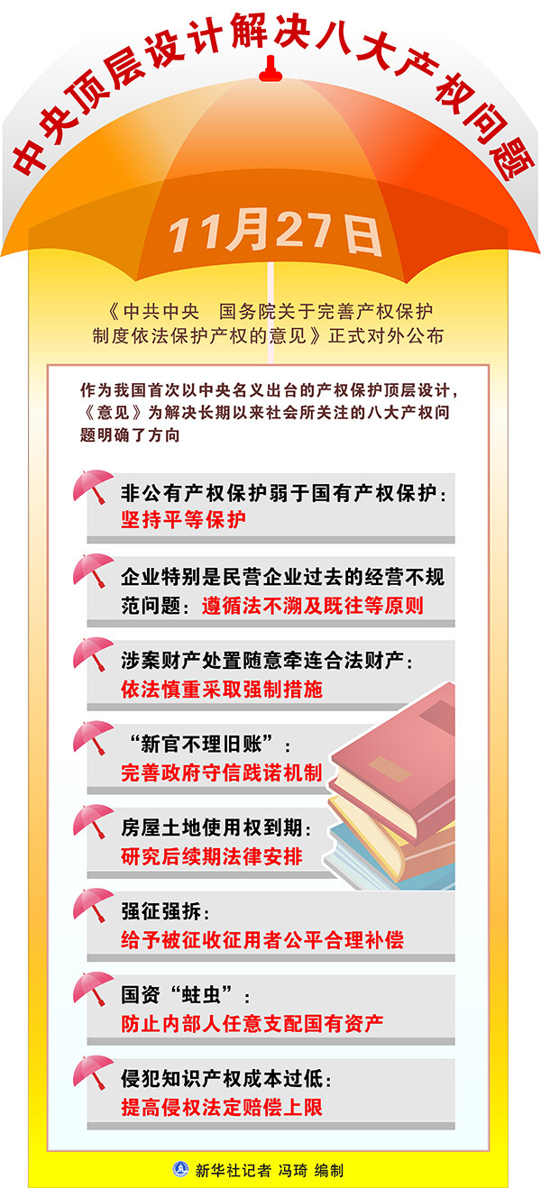 保山聚焦关于完善产权保护制度依法保护产权的意见土地与房屋权益三大焦点