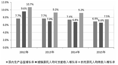 保山国办印发意见促农民增收 工资性收入成最大亮点