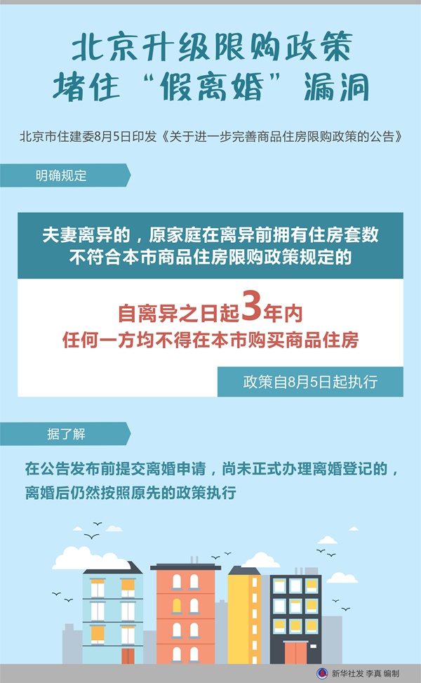 保山北京升级限购政策 堵住“假离婚”漏洞