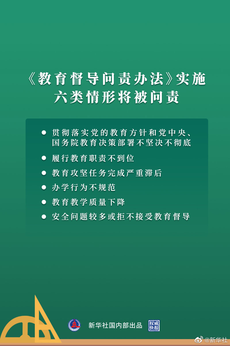 保山教育督导问责办法实施 六类情形将被问责